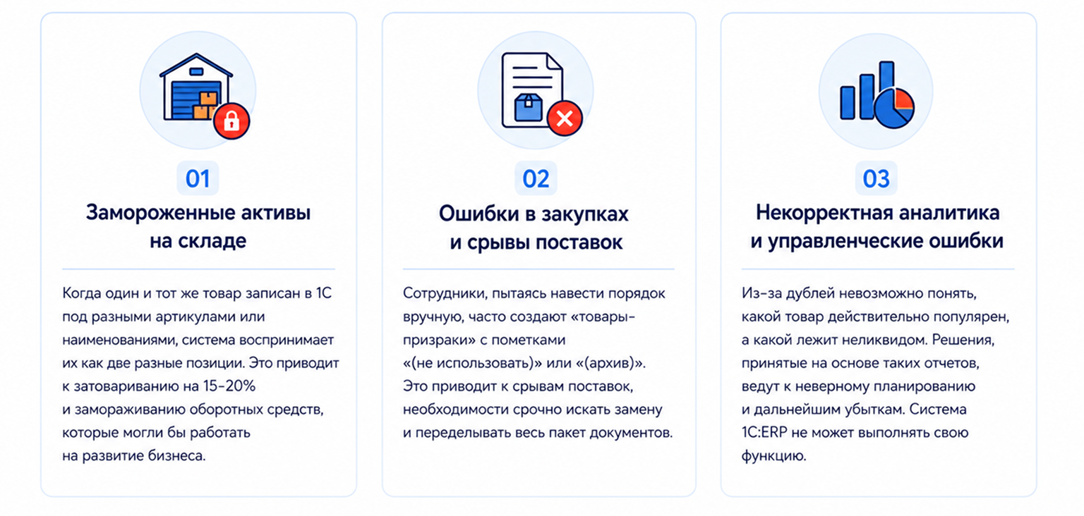 Скрытая цена некачественных данных в 1С
