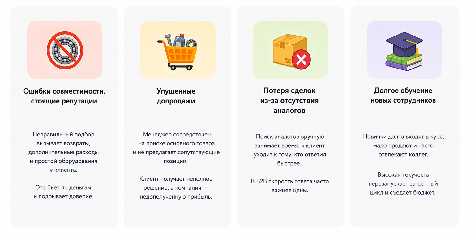 Цена ручного подбора - четыре скрытые утечки выручки 