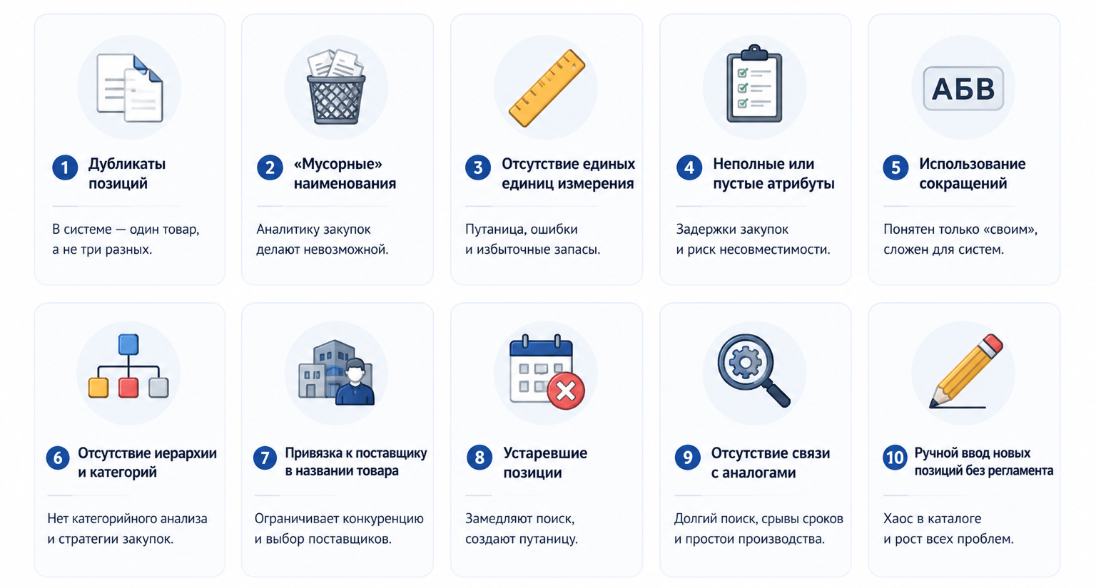 10 признаков, что ваш каталог номенклатуры работает против вас
