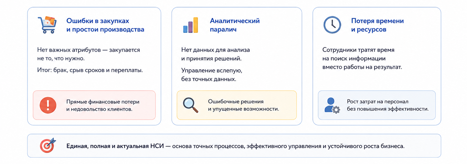 Цена справочника, созданного на предположениях