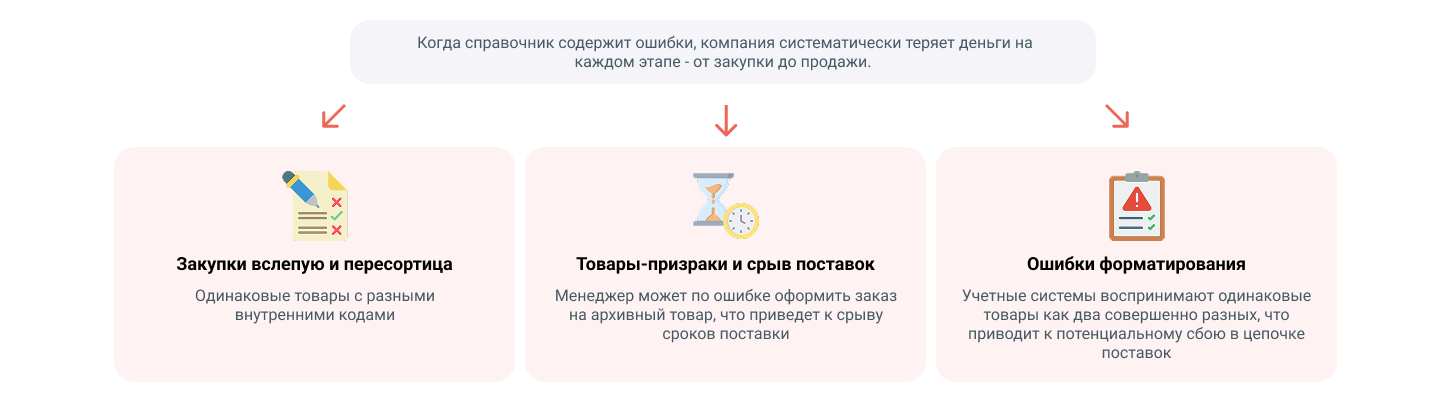 Цена одной ошибки - затоваренный склад и замороженные активы