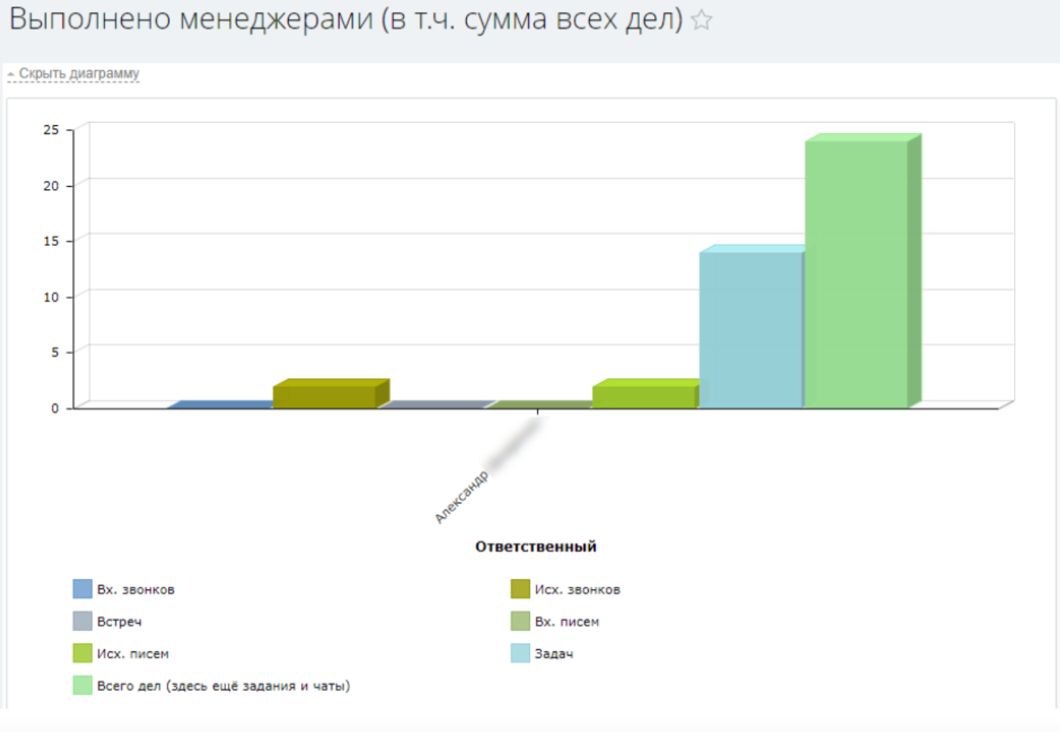 Нагрузка