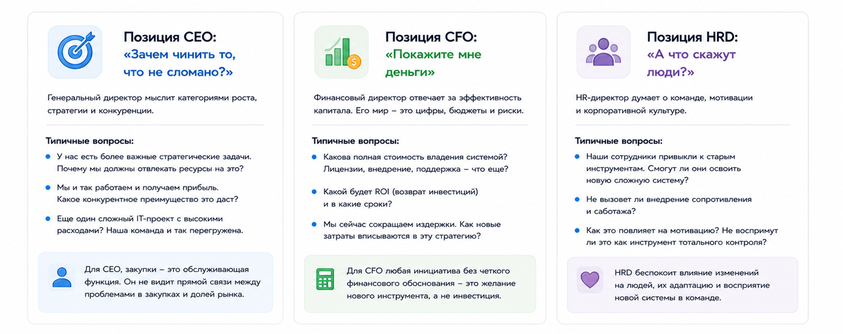Стена возражений - что на самом деле думает руководство 