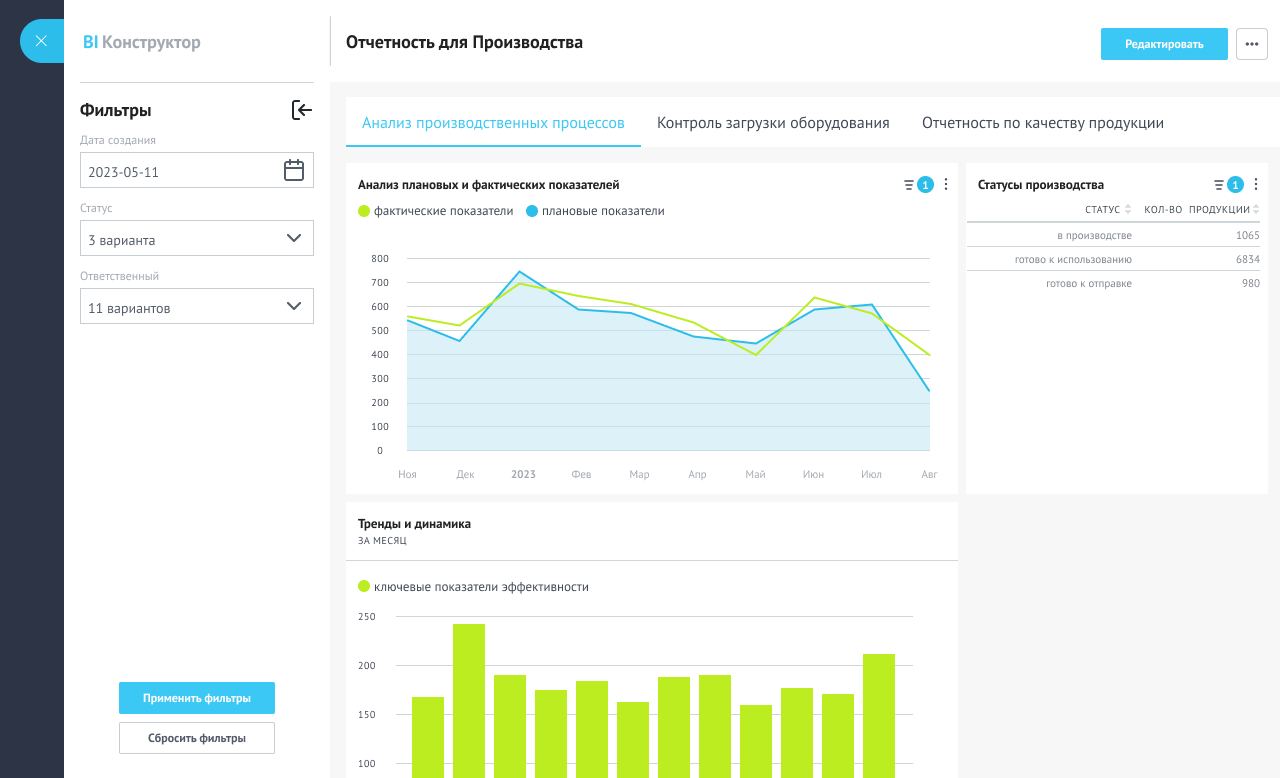 BI-Отчеты для отдела Производства