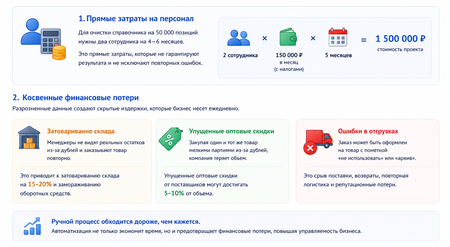 Совокупная стоимость владения ручным процессом