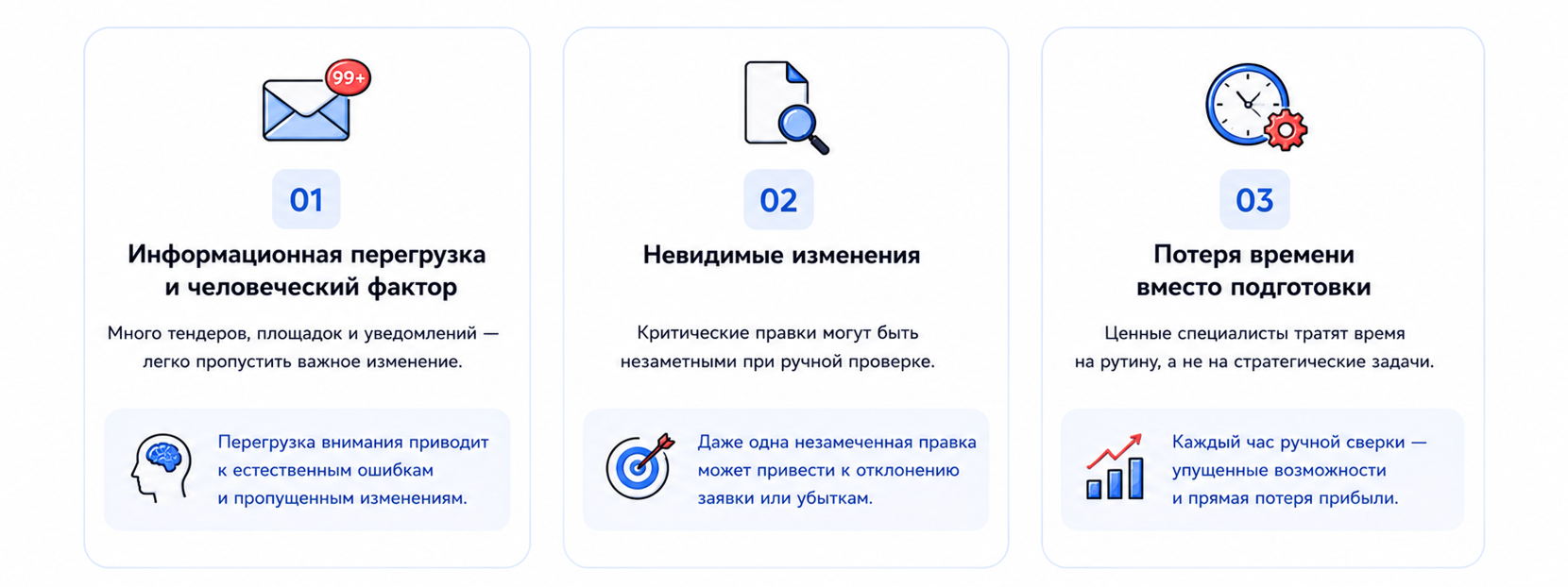 Цена ручного мониторинга