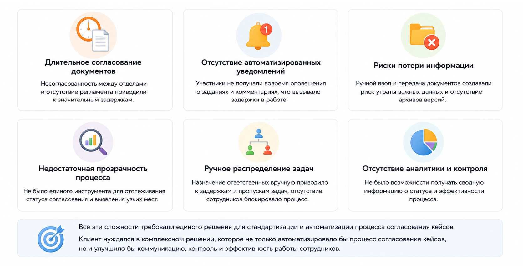 Проблемы до внедрения Автоматизации:
