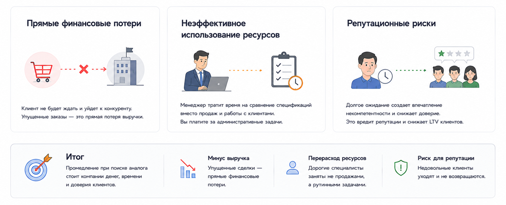 Цена промедления при поиске аналога 