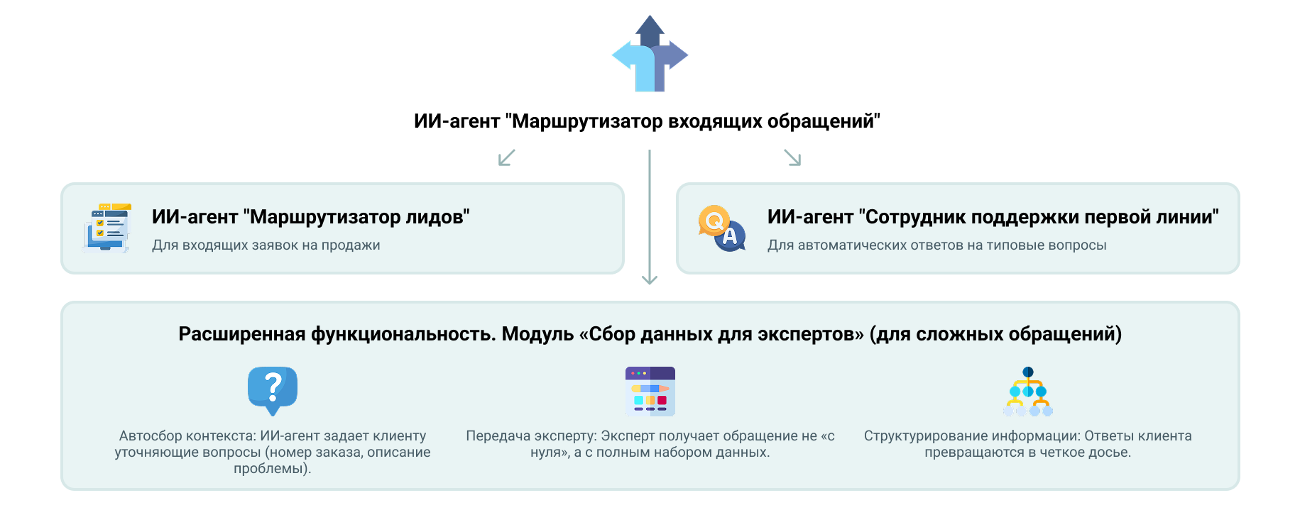 Интеграция в экосистему ИИ-агентов 