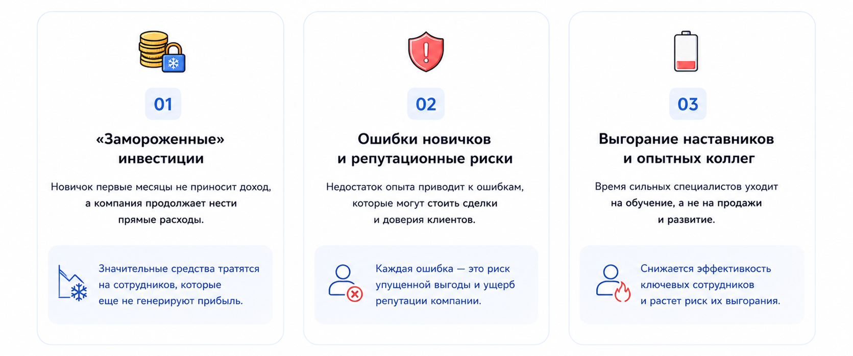 Цена долгой адаптации - издержки для бизнеса