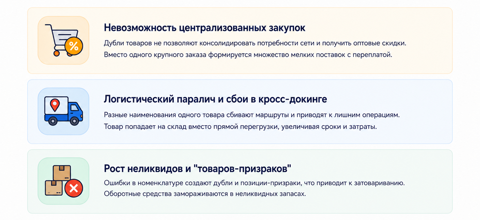 Цена беспорядка в каталоге - системные потери на каждом этапе