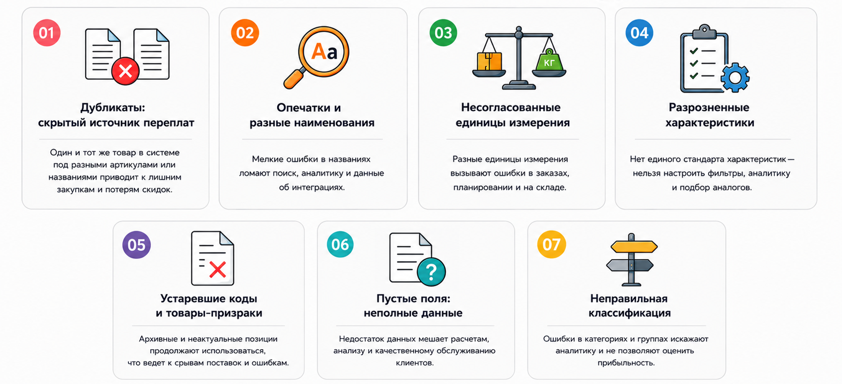 Цена беспорядка: 7 критических ошибок в справочнике номенклатуры
