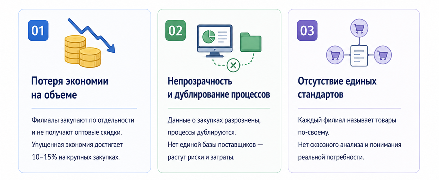 Цена разрозненности - скрытые потери холдинга