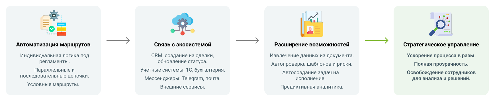 Расширение возможностей через интеллектуальную автоматизацию