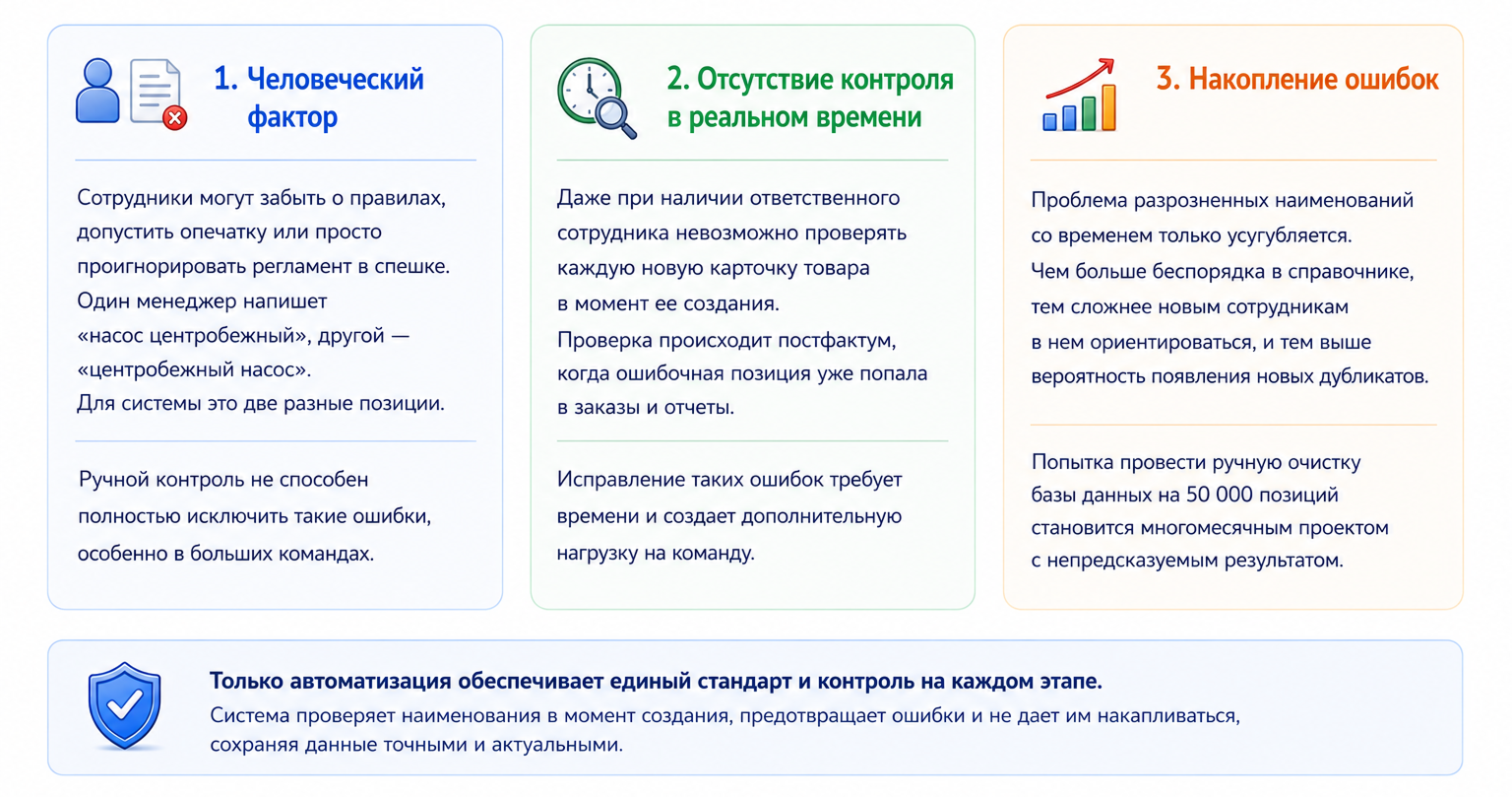 Почему общие правила наименования не работают без автоматизации