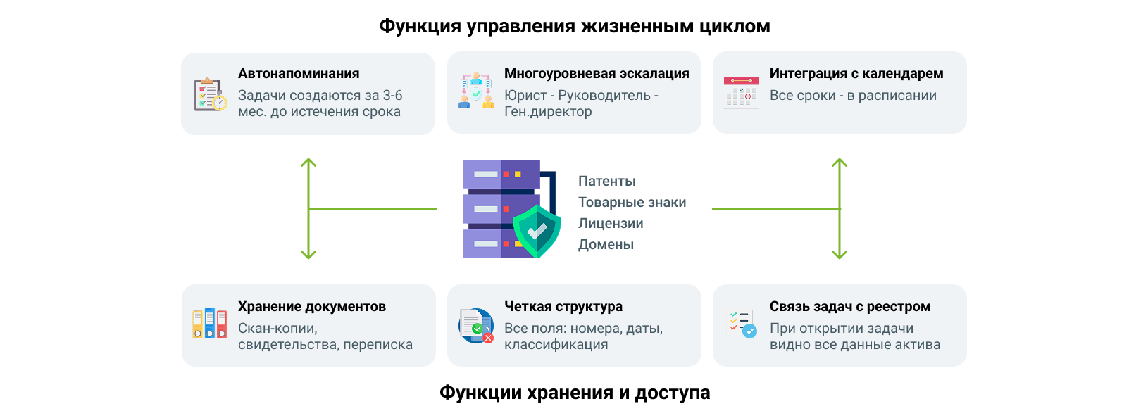 Битрикс24 как единая система контроля интеллектуальной собственности
