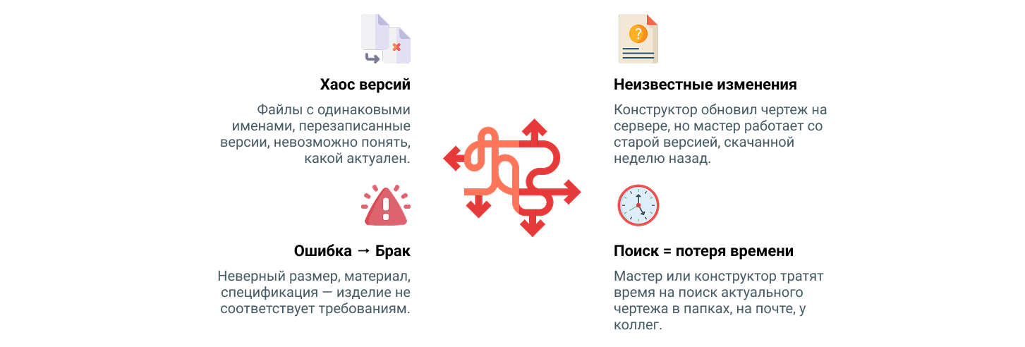 Цена беспорядка в технической документации