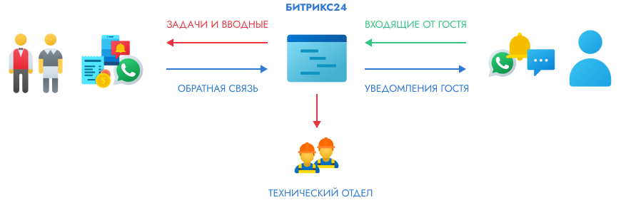 Channel Manager