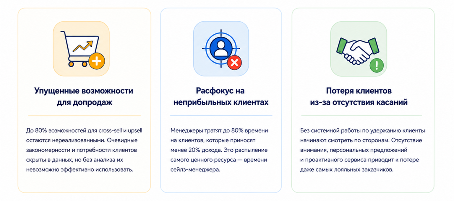 Проблемы устаревших CRM 