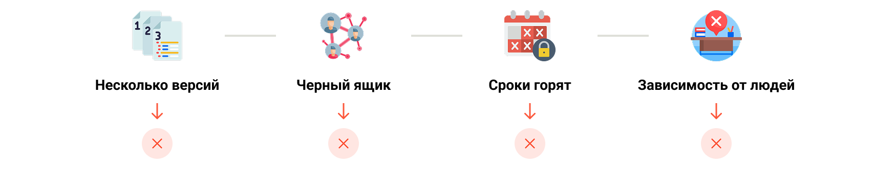 Cогласование без единой системы