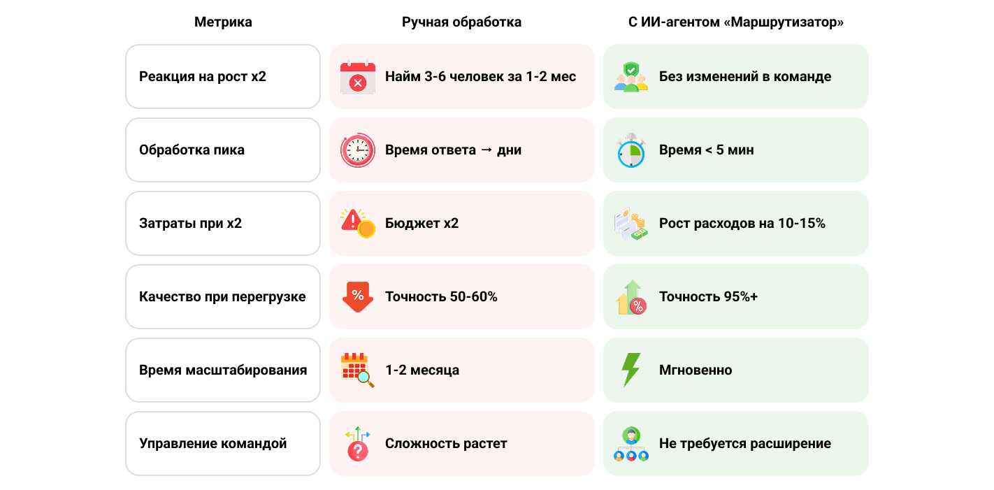 Что меняется в работе команды при масштабировании