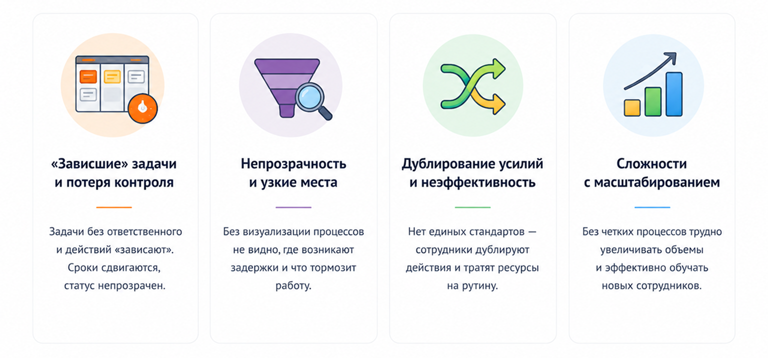 Почему ручное управление приводит к «бутылочным горлышкам» 
