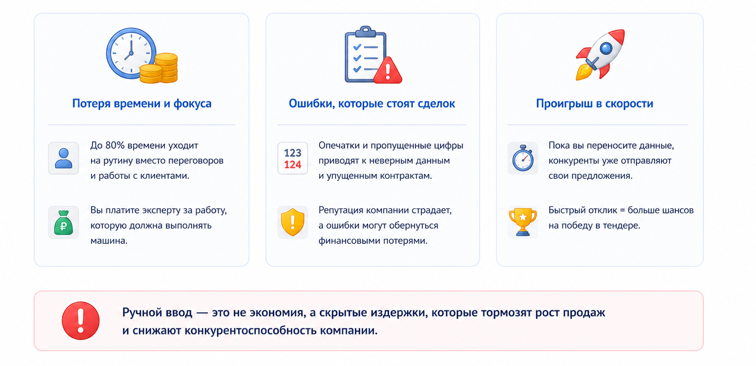 Цена ручного ввода: скрытые издержки, которые тормозят продажи 
