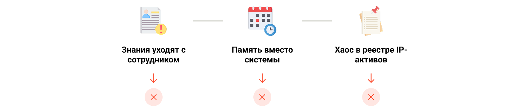 Почему таблицы не работают для учета IP-активов