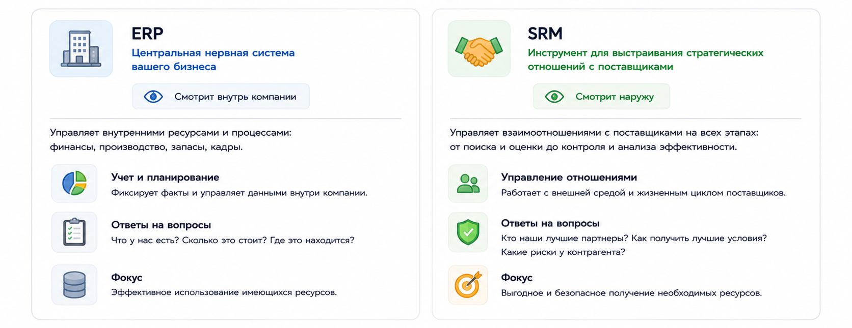 Две системы, два мира - точно определяем роли 