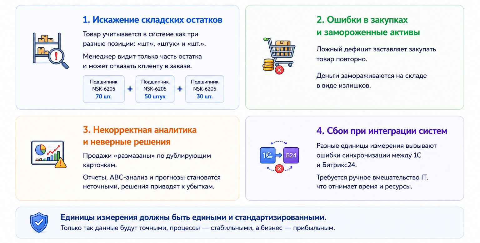 Цена беспорядка в единицах измерения