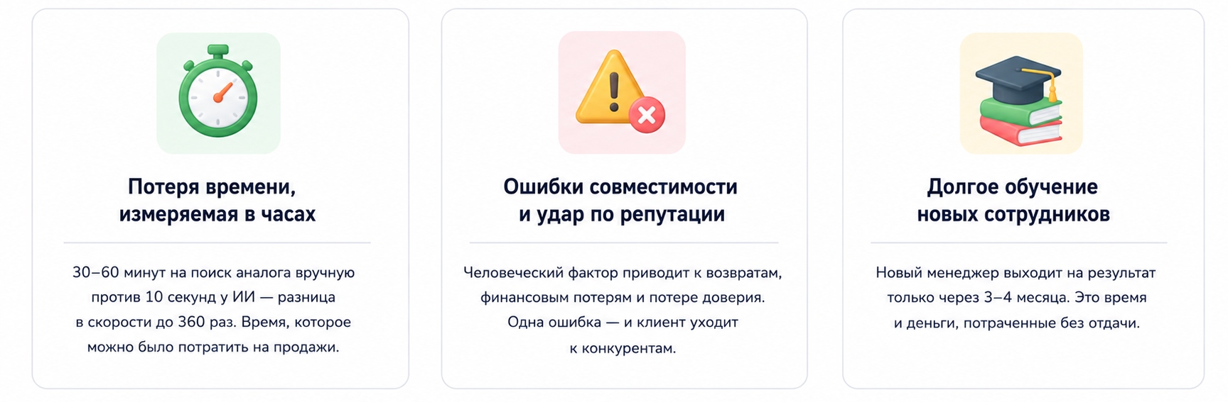 Цена ручного поиска - потерянные клиенты и упущенная прибыль