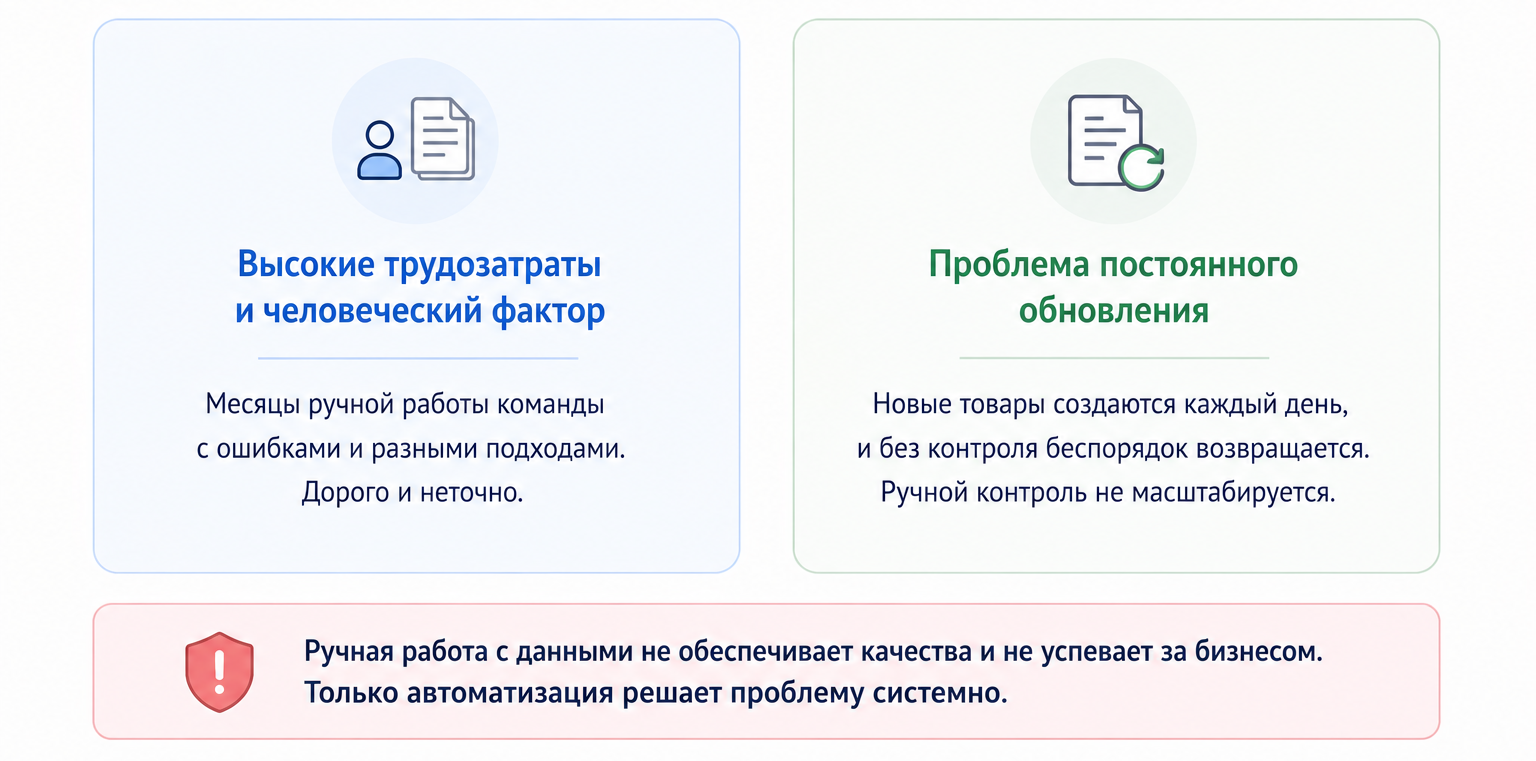 Почему ручная стандартизация справочников не работает