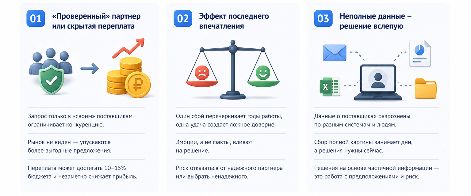 Цена субъективности - три скрытых риска в ручной оценке