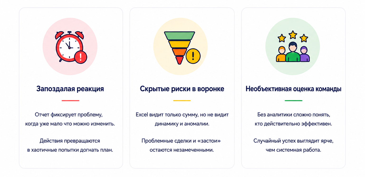 Почему Excel-отчеты не спасают от провала 