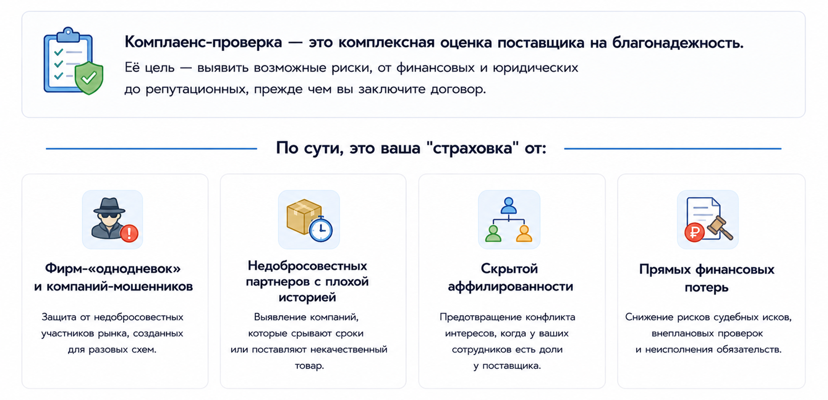Что такое комплаенс-проверка и зачем она нужна 