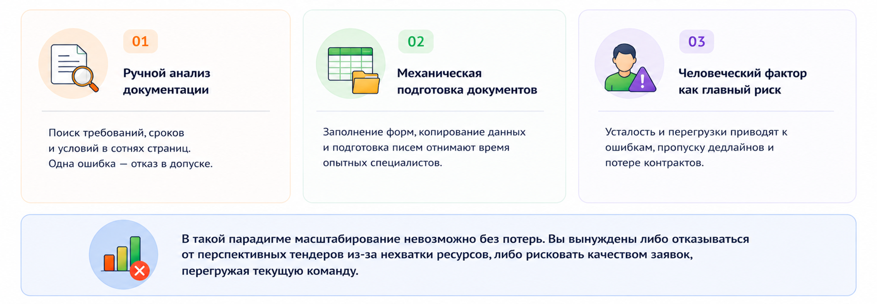 Цена линейного роста или почему "больше людей" - это тупиковый путь
