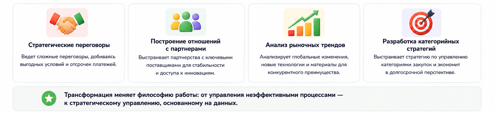 От оператора к стратегу: новая роль человека