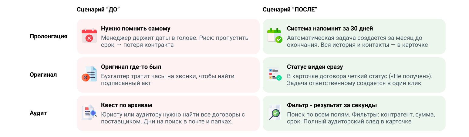 От ручного учета к полной прозрачности