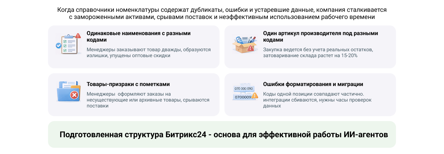 Почему ручные процессы в управлении данными - это прямой источник финансовых потерь