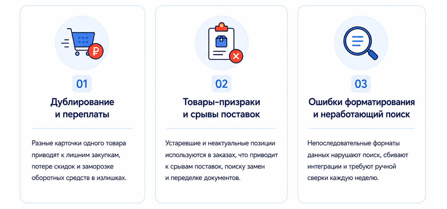 Симптомы критического состояния справочников