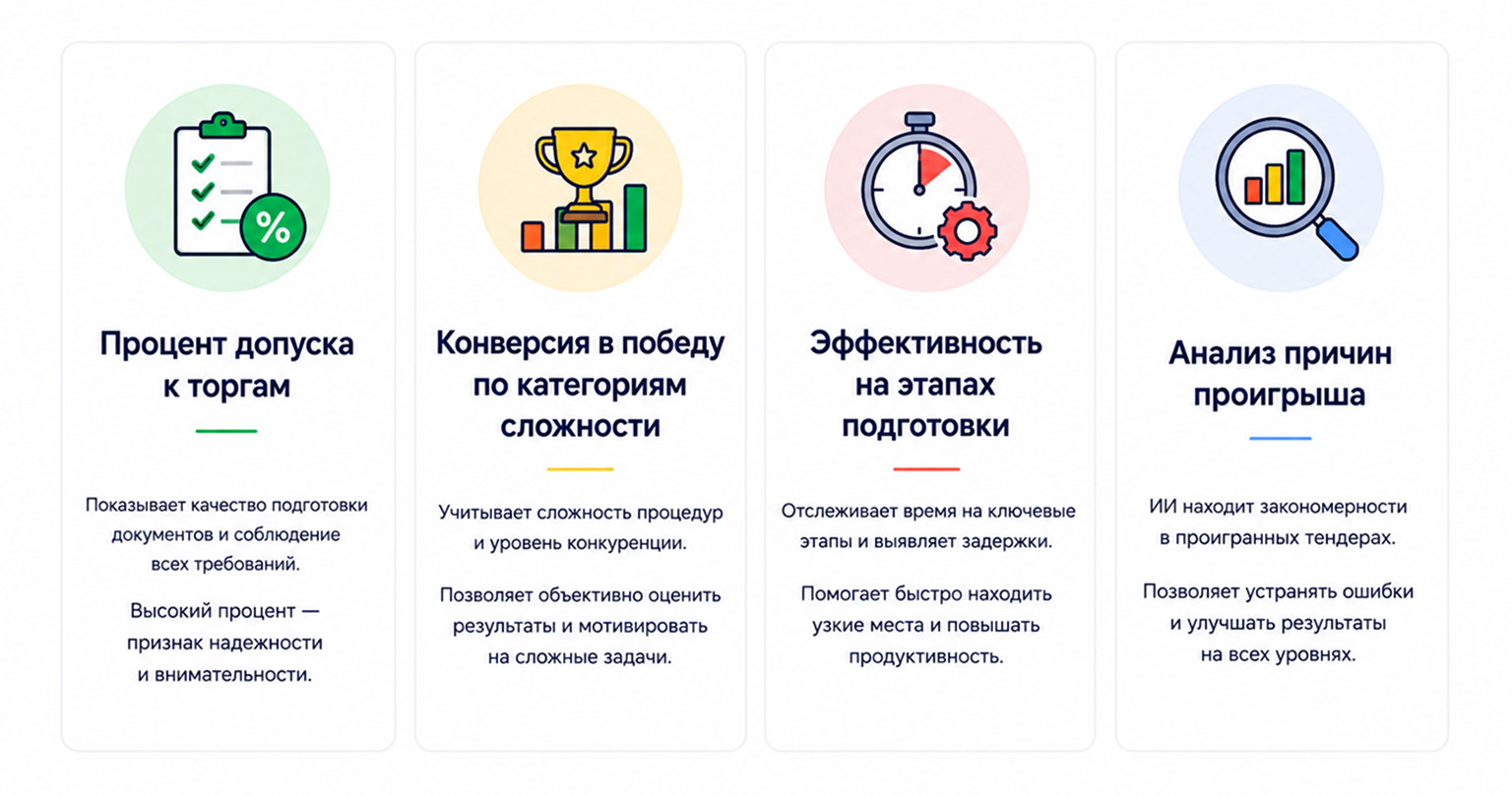 Многофакторная модель оценки 