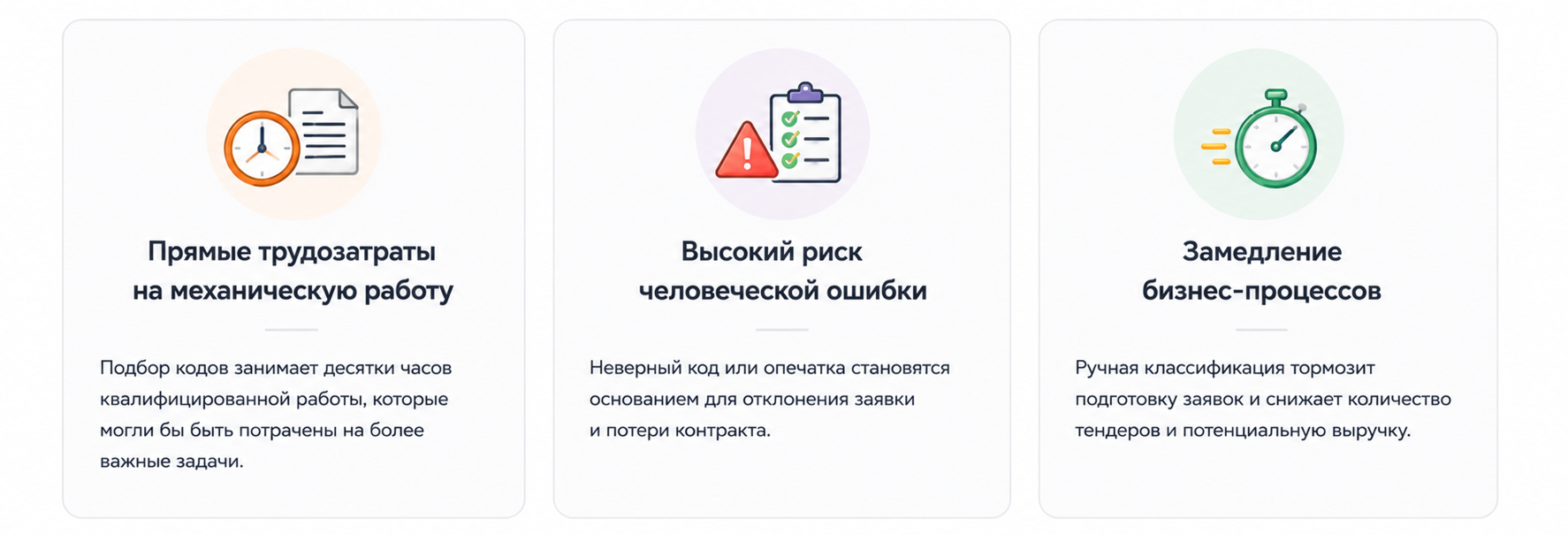 Цена ручной классификации - потерянные контракты и время