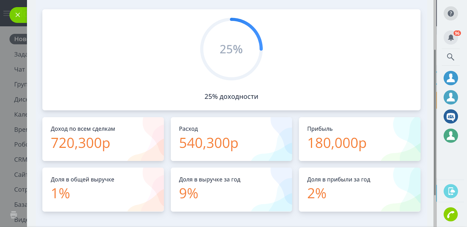Ключевые финансовые показатели