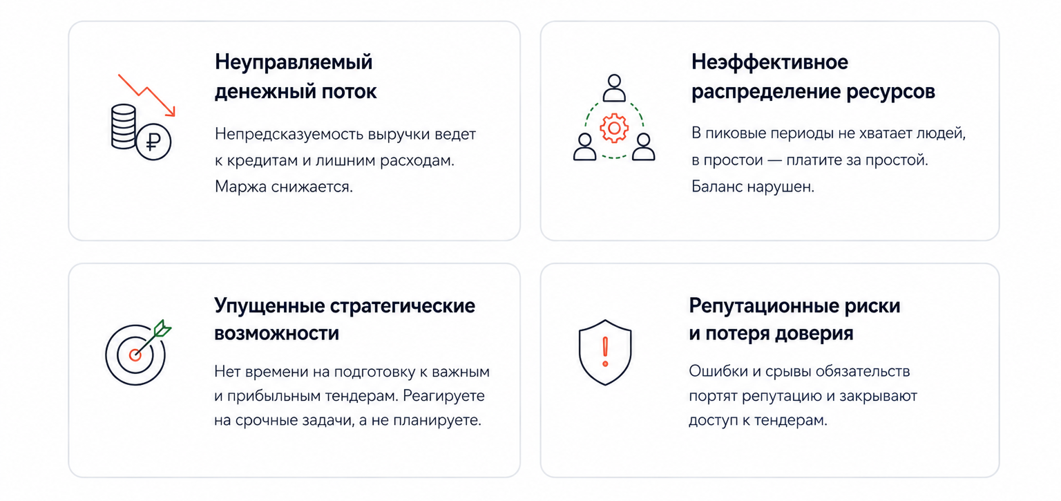 Проблемы реактивного планирования в тендерах