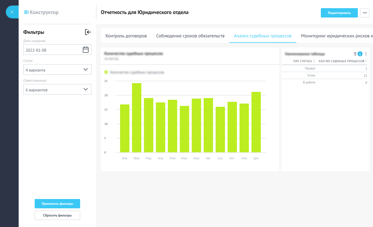 BI-Отчеты для Юридического отдела
