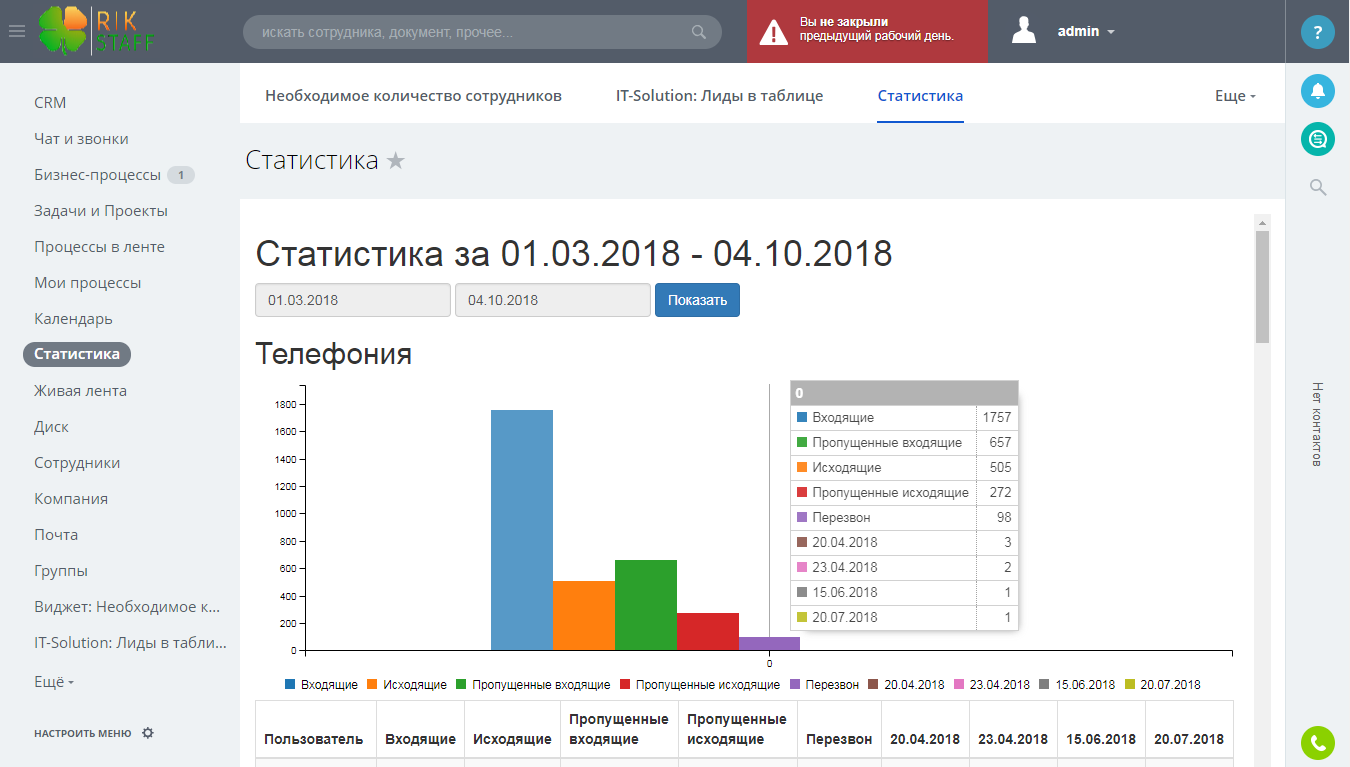 Нестандартные отчеты в облачном и коробочном Битрикс24