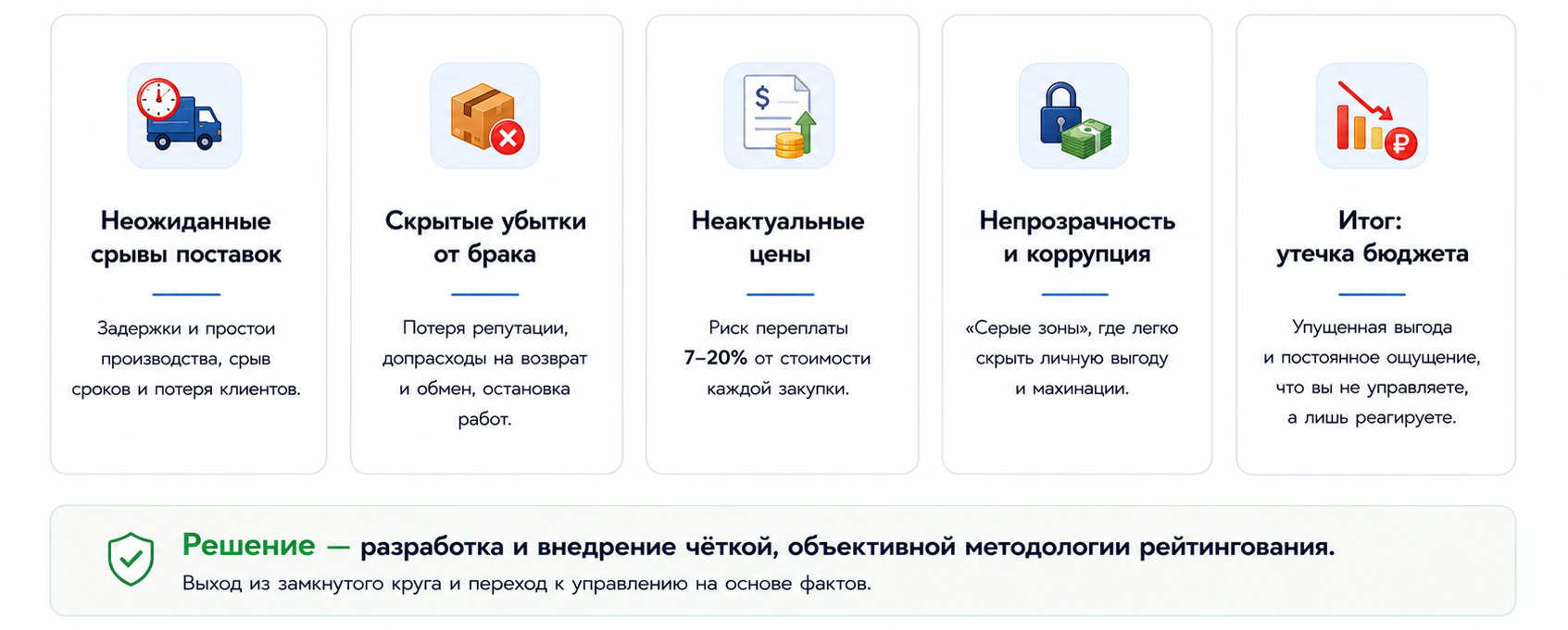 Проблема: как интуиция и старые добрые партнеры подводят бизнес