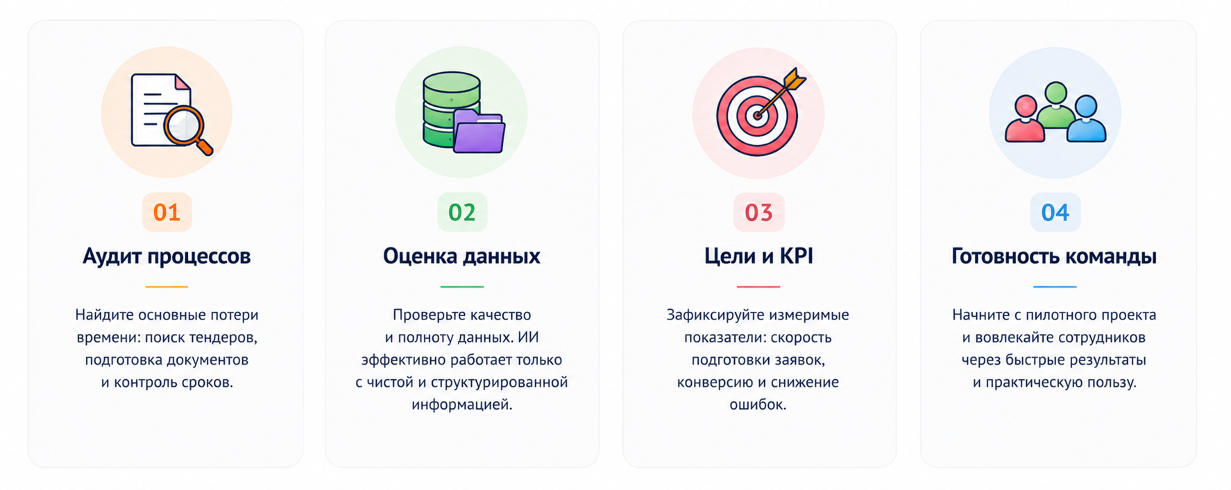 Чек-лист для внедрения ИИ в тендерный отдел