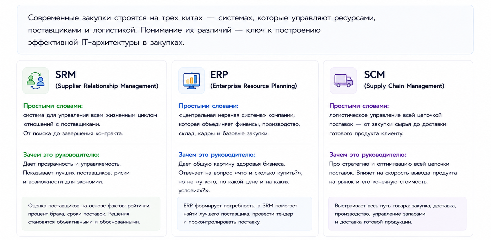 Системы и платформы - цифровой фундамент закупок