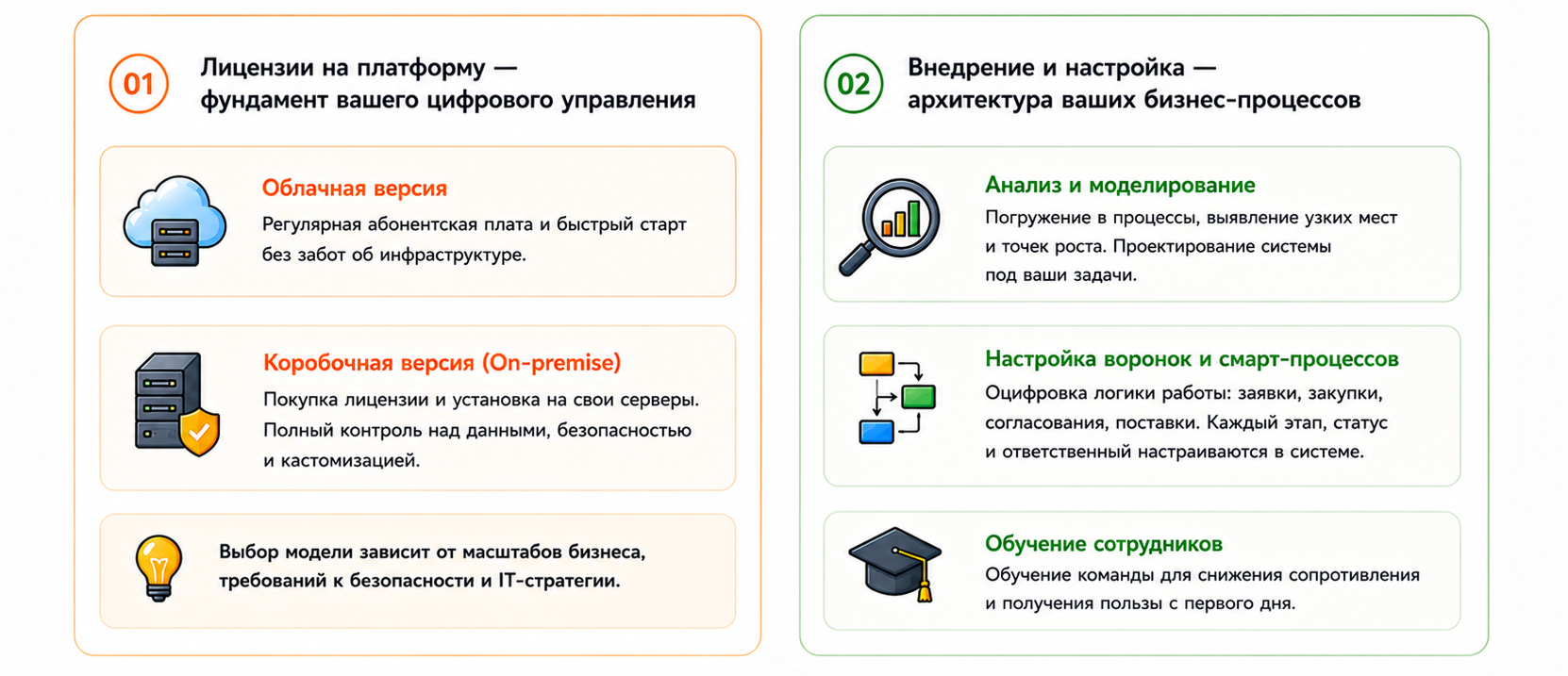 Из чего на самом деле складывается стоимость SRM-системы?